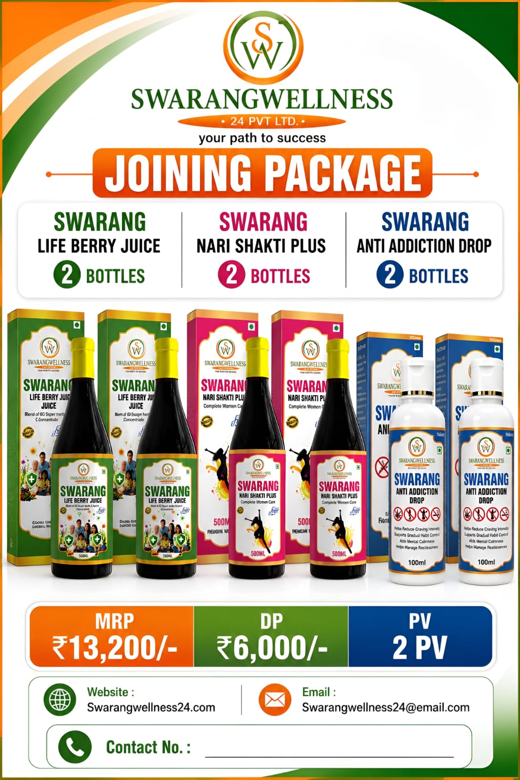 Swarang Wellness 24 All Products Overview